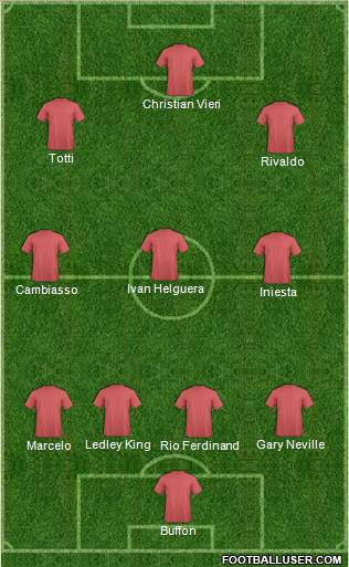 Dream Team Formation 2011
