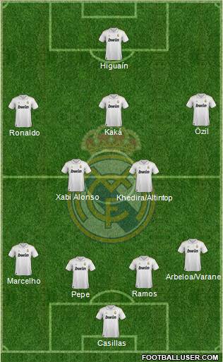 Real Madrid C.F. Formation 2011