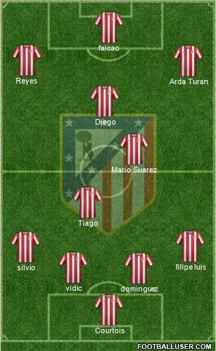 C. Atlético Madrid S.A.D. Formation 2011