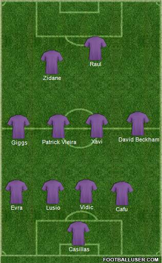 Dream Team Formation 2011