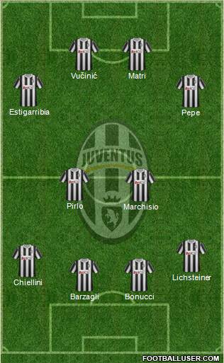 Juventus Formation 2011