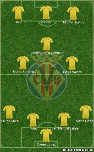 Villarreal C.F., S.A.D. Formation 2011