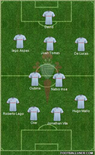 R.C. Celta S.A.D. Formation 2011