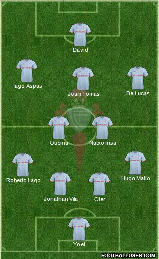 R.C. Celta S.A.D. Formation 2011
