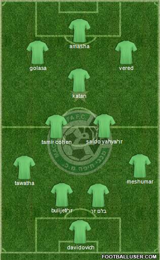 Maccabi Haifa Formation 2011