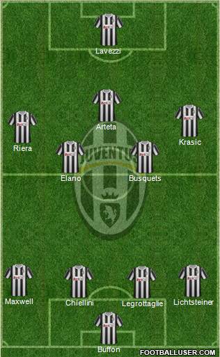 Juventus Formation 2011
