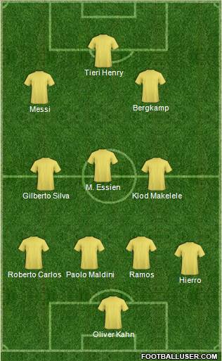 Dream Team Formation 2011