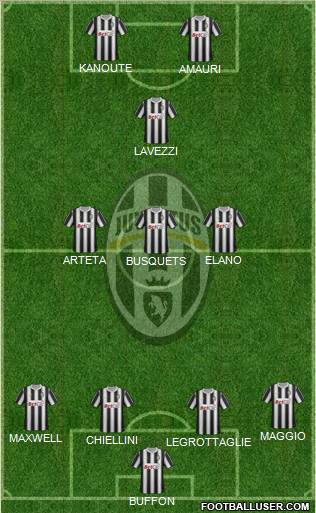 Juventus Formation 2011