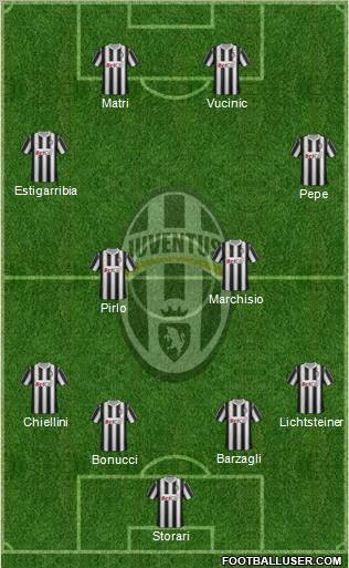 Juventus Formation 2011