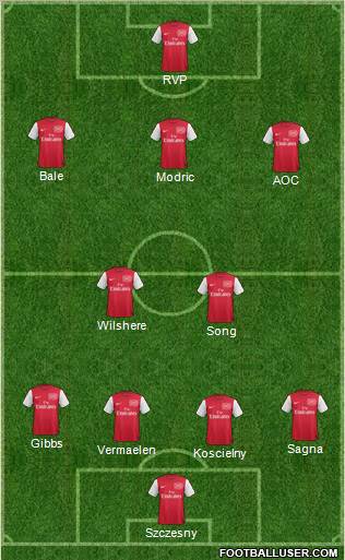 Arsenal Formation 2011