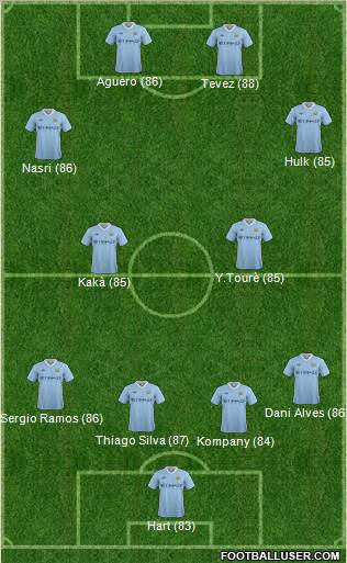 Manchester City Formation 2011