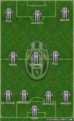 Juventus Formation 2011