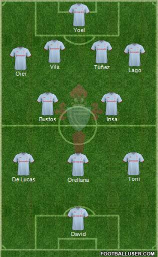 R.C. Celta S.A.D. Formation 2011