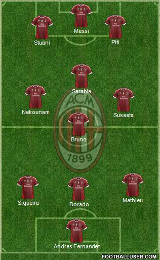 A.C. Milan Formation 2011