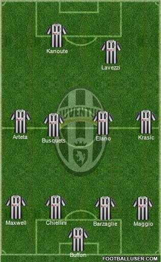 Juventus Formation 2011