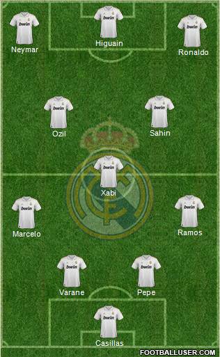 Real Madrid C.F. Formation 2011