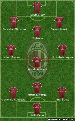 A.C. Milan Formation 2011