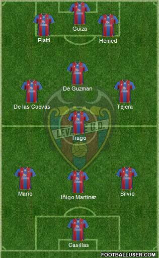 Levante U.D., S.A.D. Formation 2011