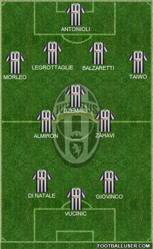 Juventus Formation 2011