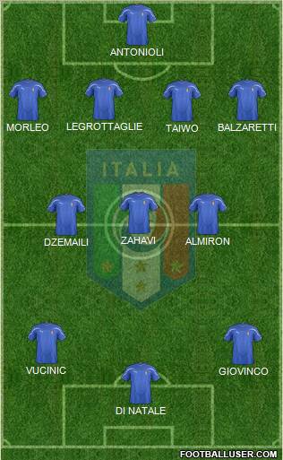 Italy Formation 2011