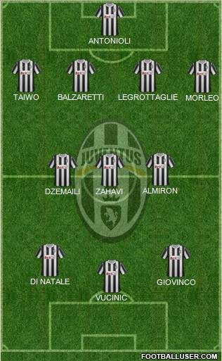 Juventus Formation 2011
