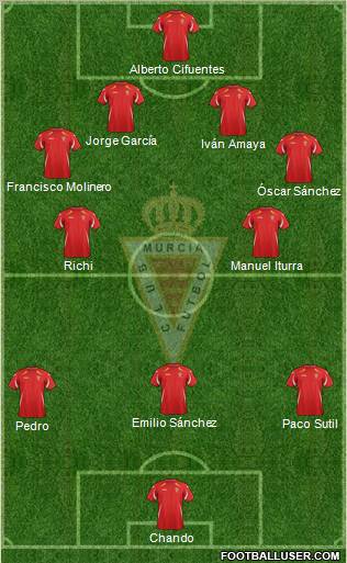 Real Murcia C.F., S.A.D. Formation 2011