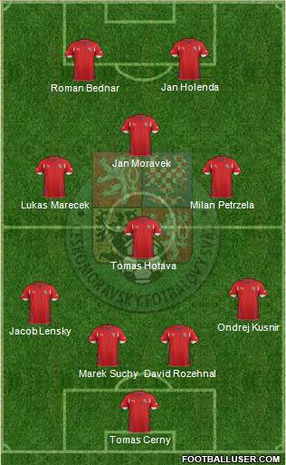 Czech Republic Formation 2011