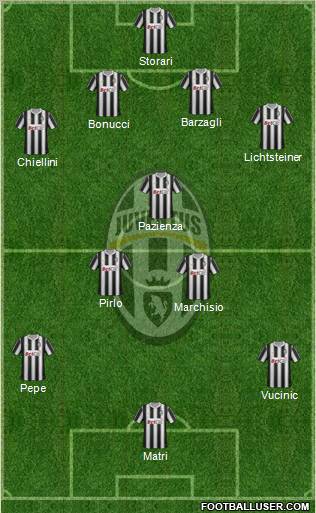 Juventus Formation 2011