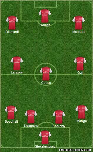 Arsenal Formation 2011