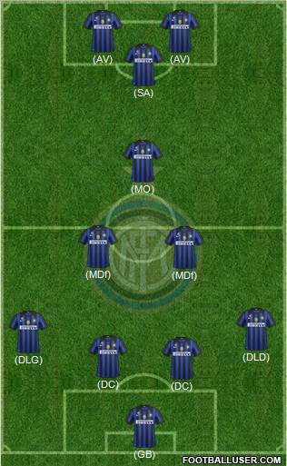 F.C. Internazionale Formation 2011