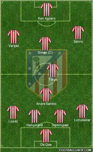 C. Atlético Madrid S.A.D. Formation 2011