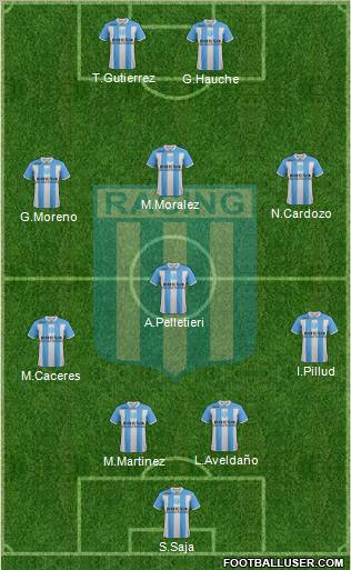 Racing Club Formation 2011