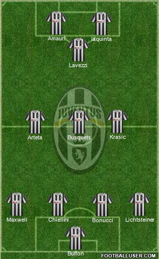 Juventus Formation 2011