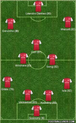 Arsenal Formation 2011