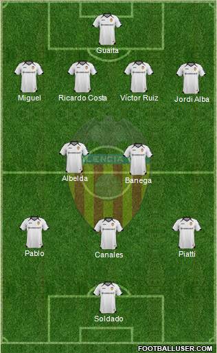 Valencia C.F., S.A.D. Formation 2011