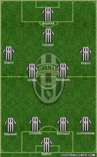 Juventus Formation 2011