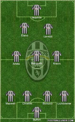 Juventus Formation 2011