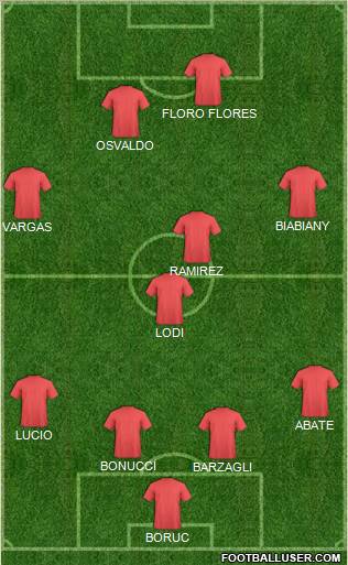Championship Manager Team Formation 2011