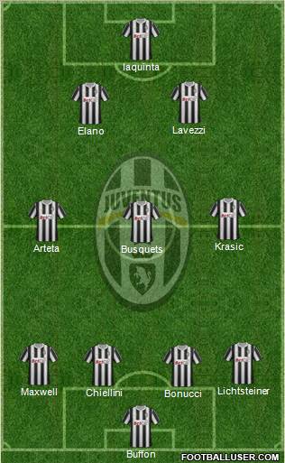 Juventus Formation 2011