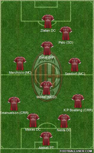A.C. Milan Formation 2011