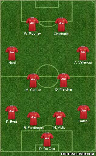 Manchester United Formation 2011