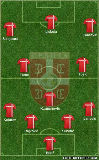 Serbia Formation 2011