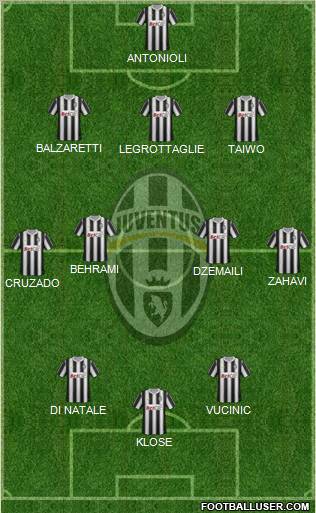 Juventus Formation 2011