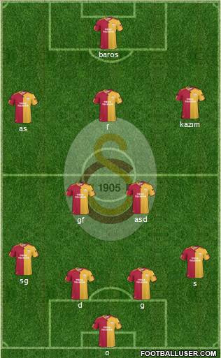 Galatasaray SK Formation 2011