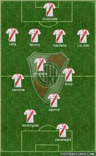River Plate Formation 2011