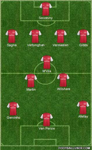 Arsenal Formation 2011