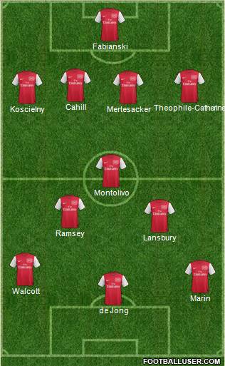 Arsenal Formation 2011