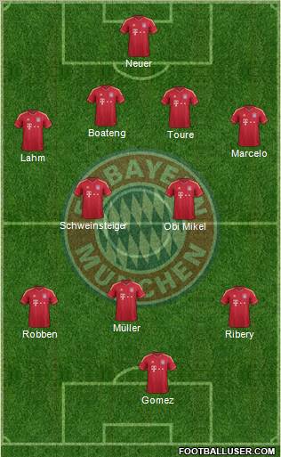 FC Bayern München Formation 2011