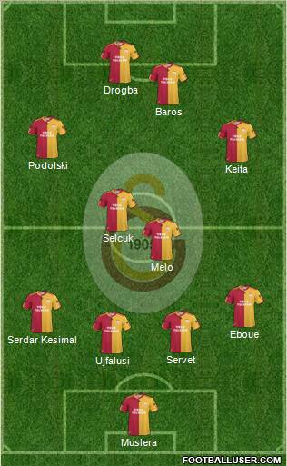Galatasaray SK Formation 2011