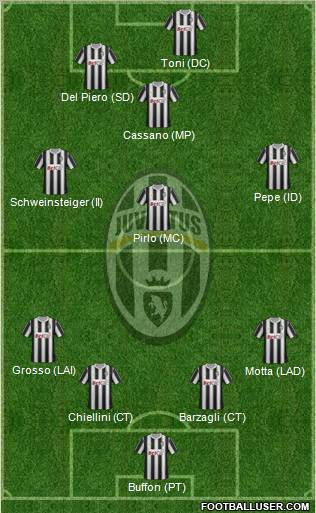 Juventus Formation 2011